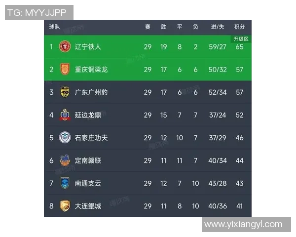 广州排球队在世界杯预选赛中以84分稳居积分榜首位展现强劲实力