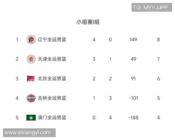 广州篮球队以81分领跑挑战赛积分榜展现强劲实力