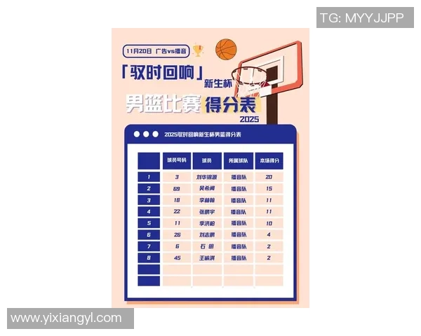 西安篮球队表现卓越荣登最新篮球灵活性TOP10榜首